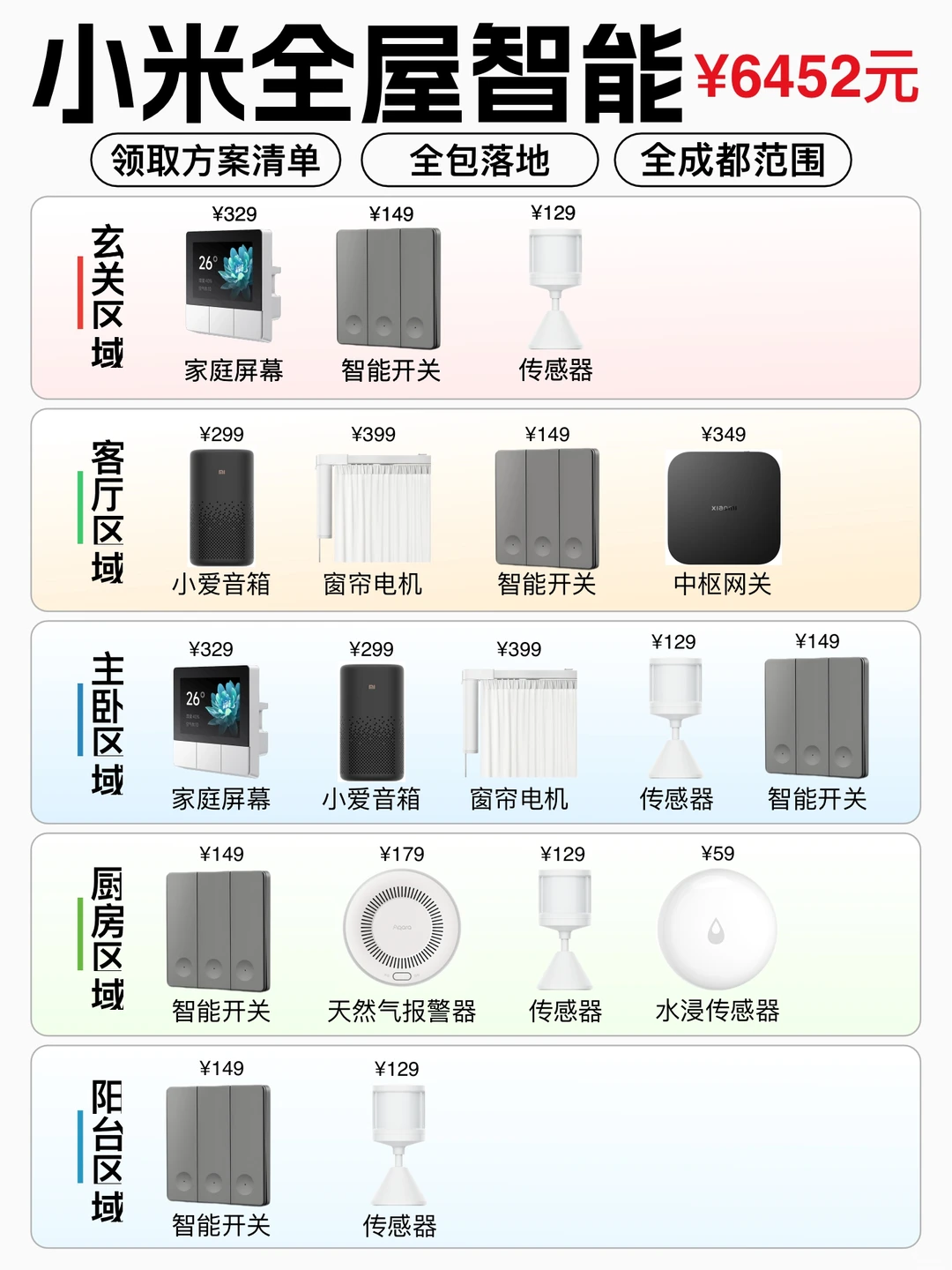 平价智能家居方案? 怒省2W❗️