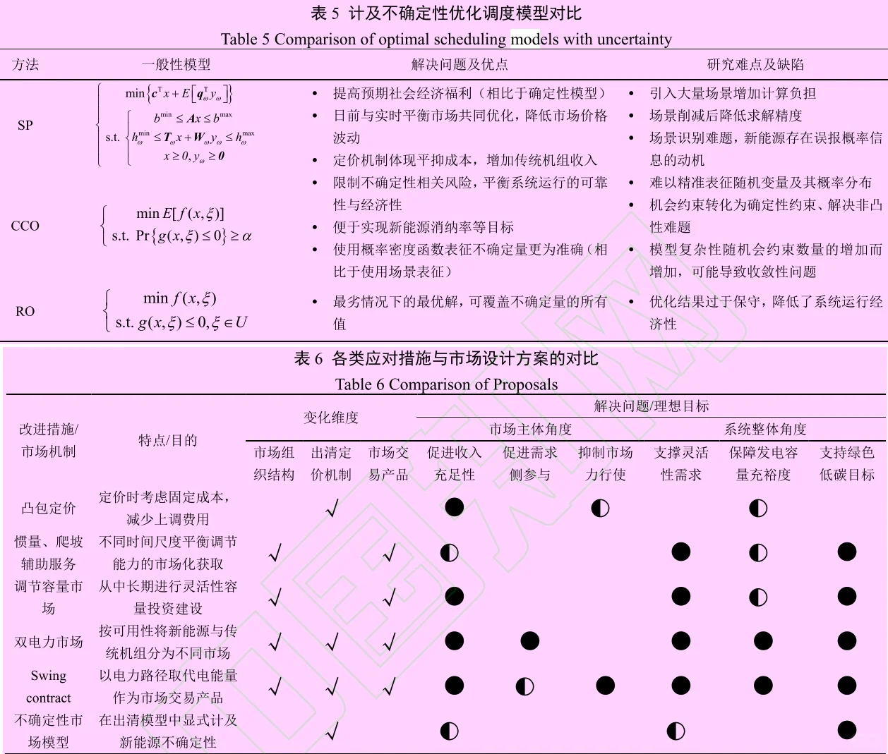 ?高可再生能源电力市场定价与产品设备