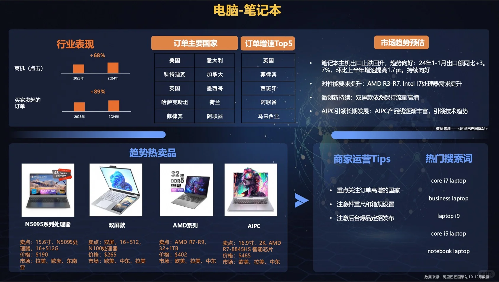 消费电子行业报告