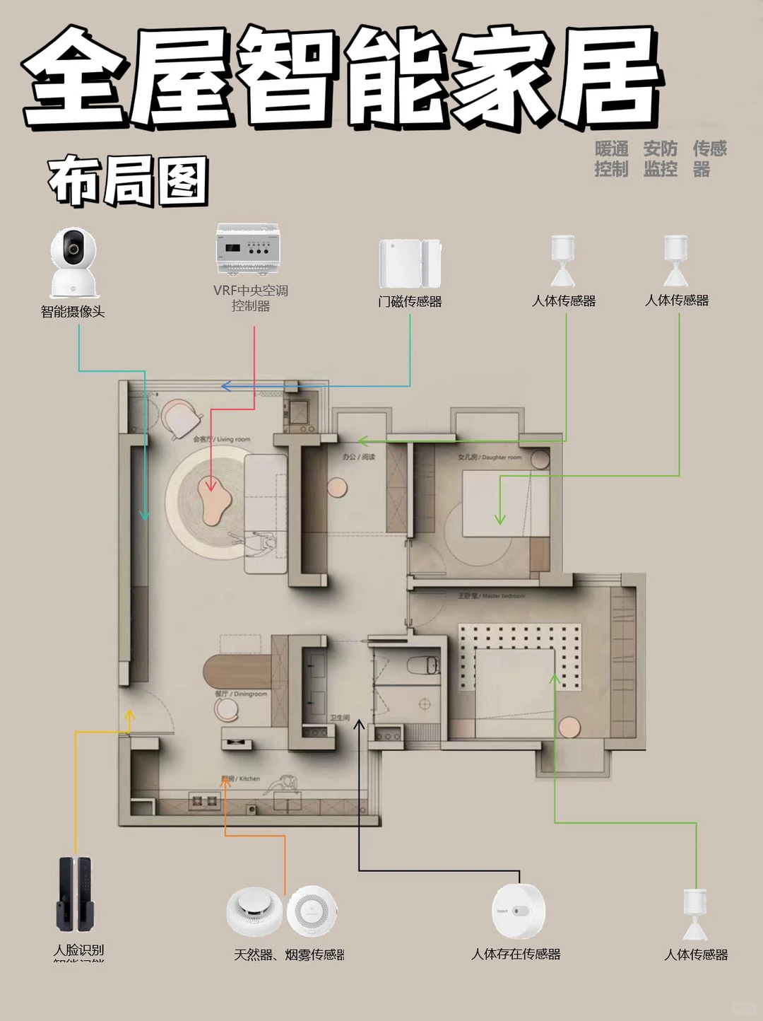 1w内搞定全屋智能！小户型智能家居方案太香