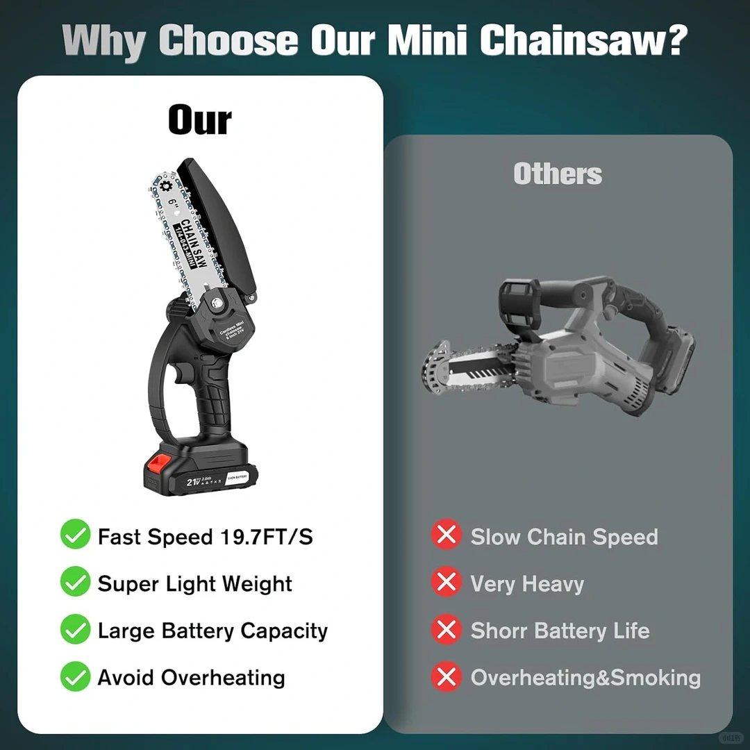 迷你无绳手持式电锯套装，美国FBA