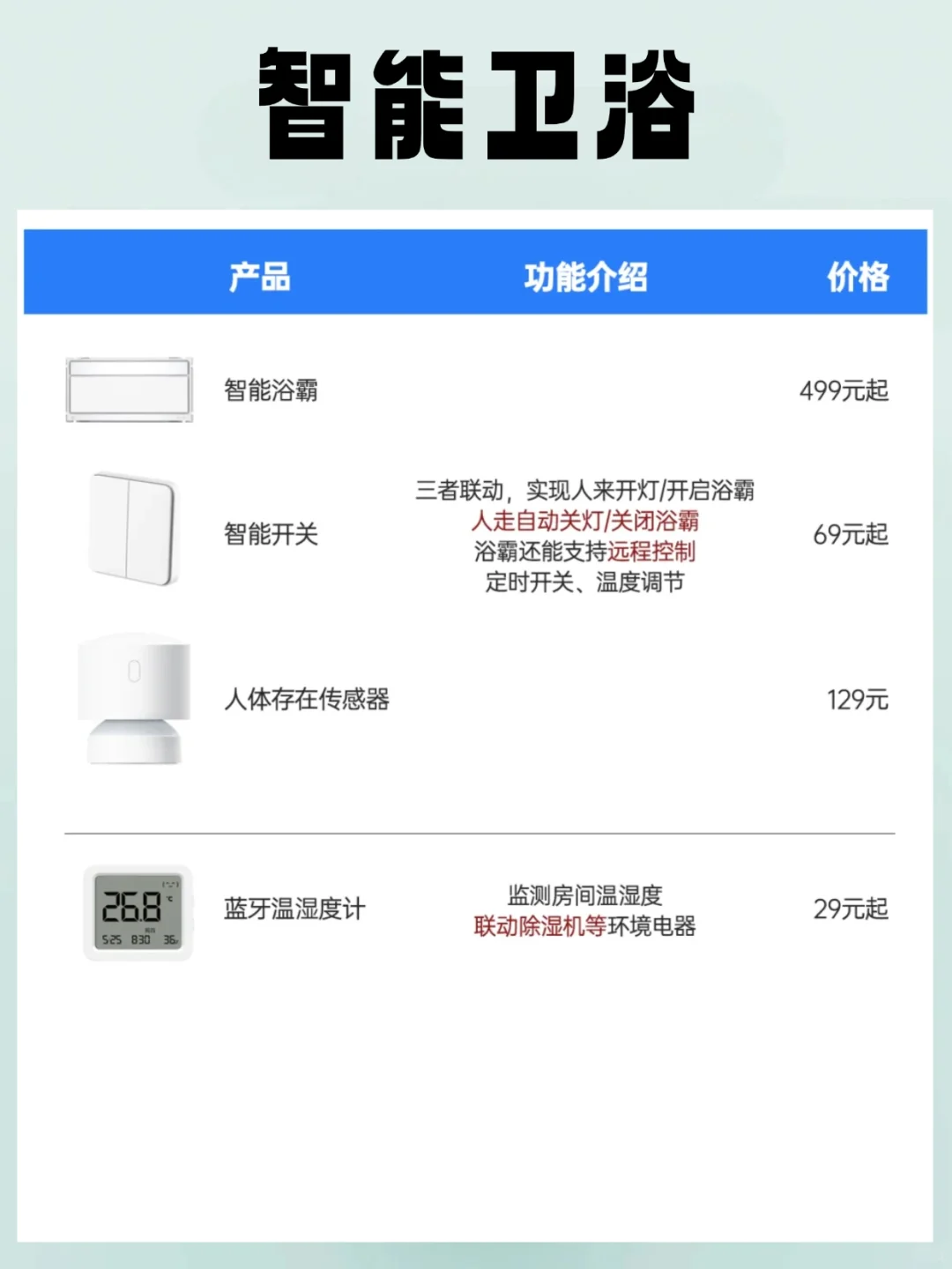 别乱买！米家这一套才是新手性价比之王