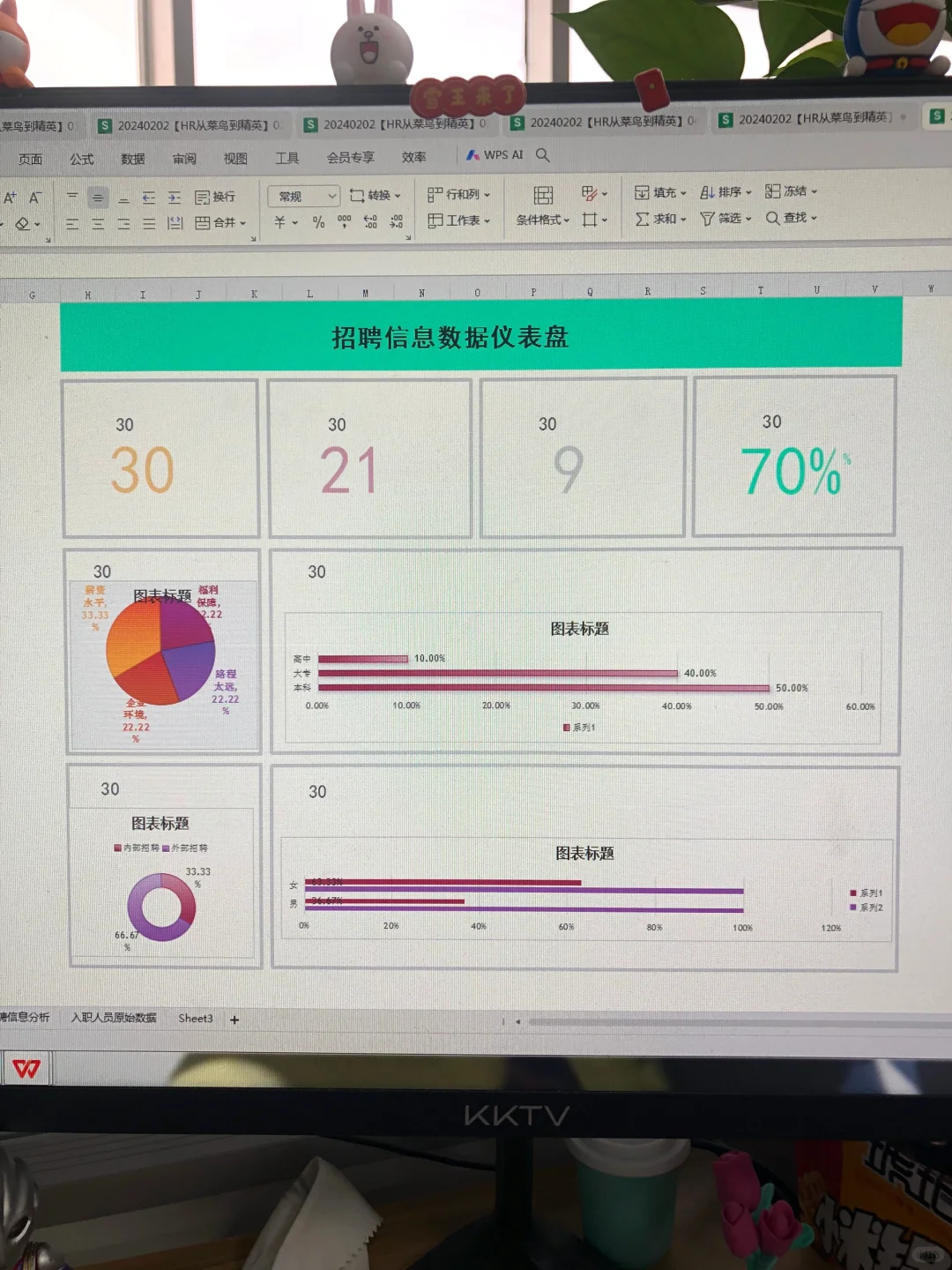 身为HR，第一次做仪表盘，好无助?