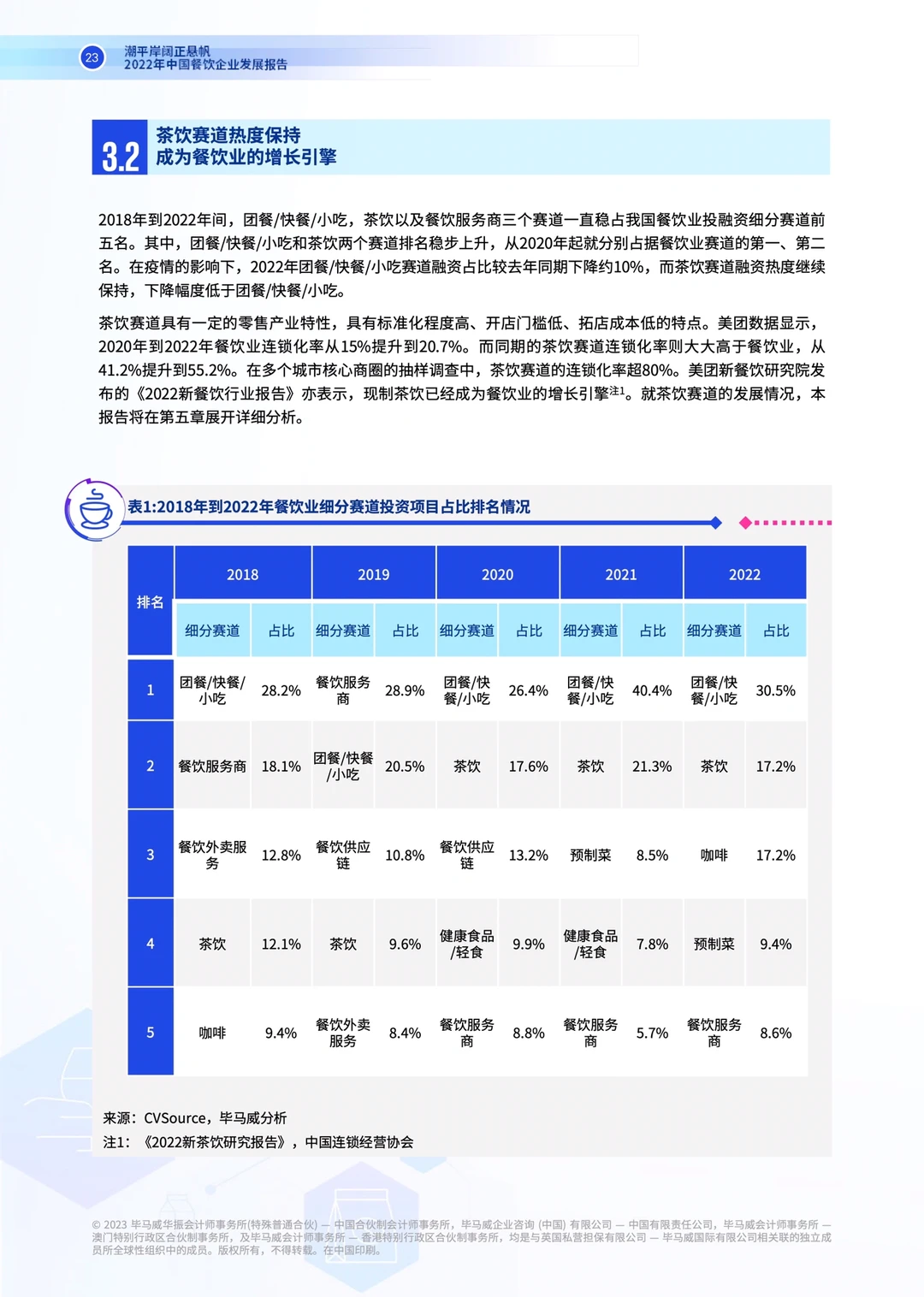 #0160|中国餐饮企业发展报告