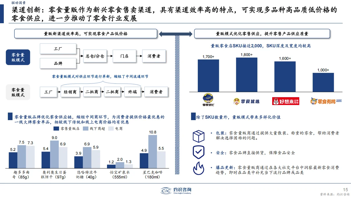 ?【2024中国零食行业大揭秘】?