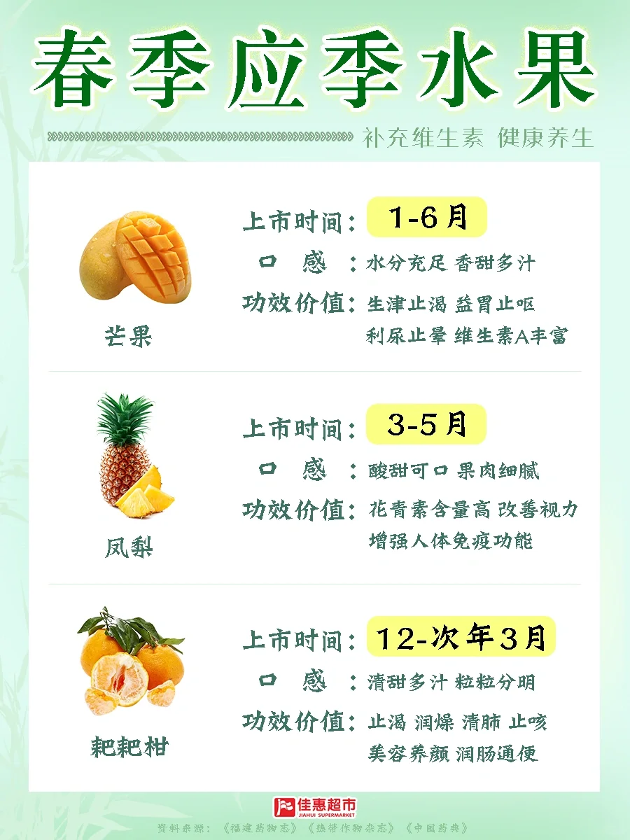 九款春季应季水果?当季当然最好吃?