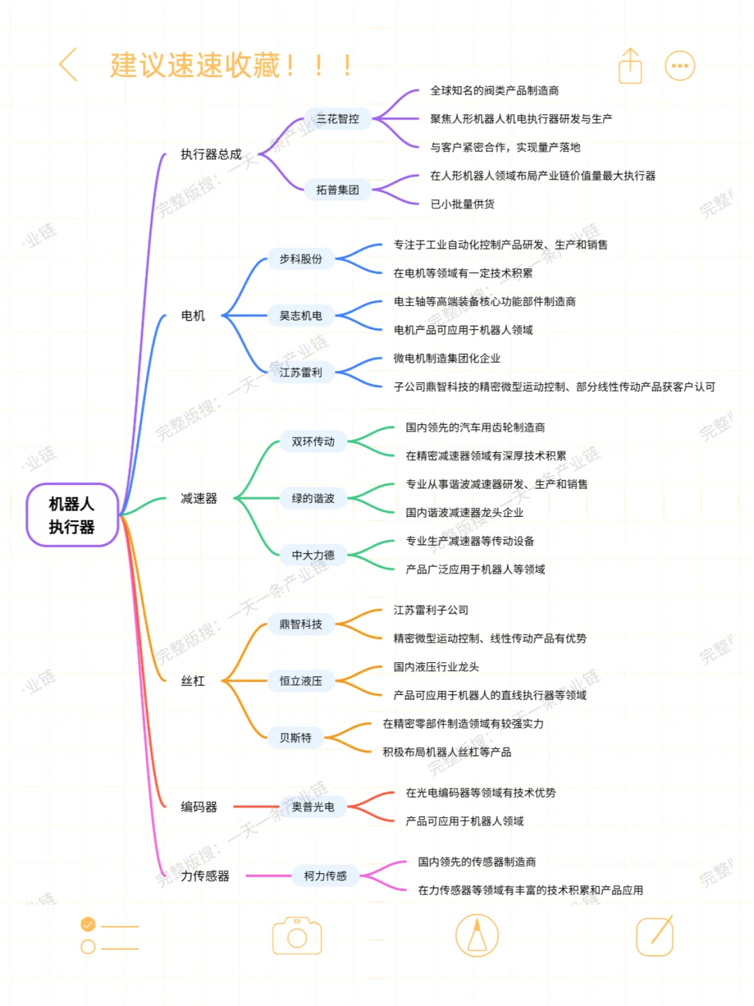 一天吃透一条产业链：机器人执行器