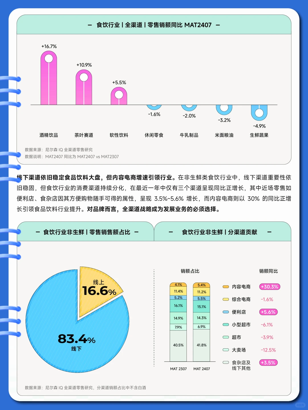 ㊙️ 《2024年食品饮料行业洞察分析》39页