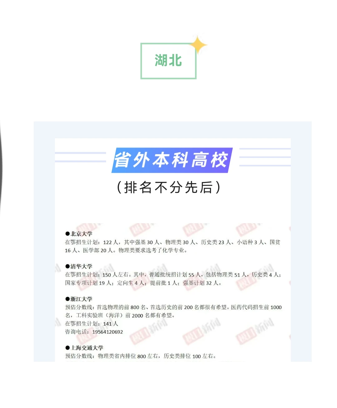 2024各大学录取预估分数线汇总！