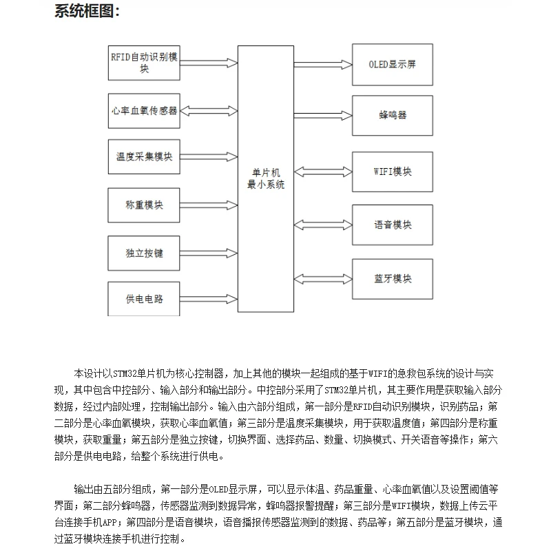 基于STM32单片机WiFi的急救包智能药盒设计