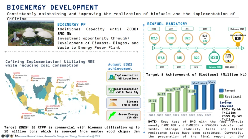 印尼可再生能源居然发展到这一步了?