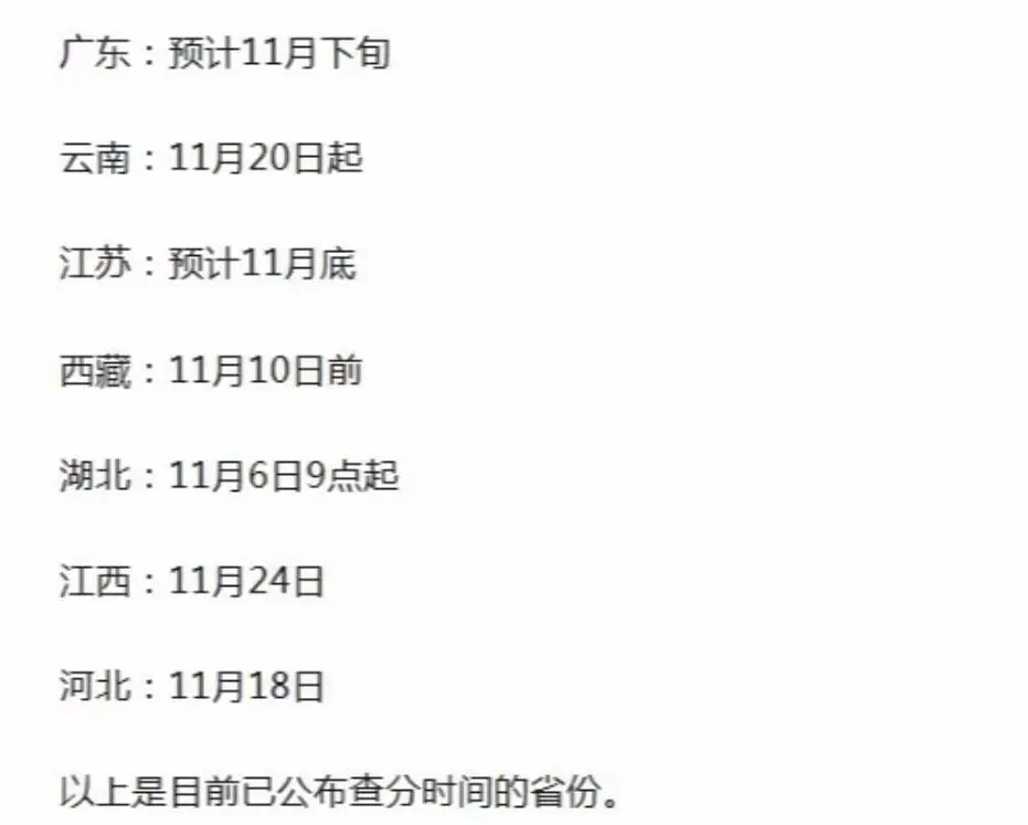 2025年各省成考分数线参考！