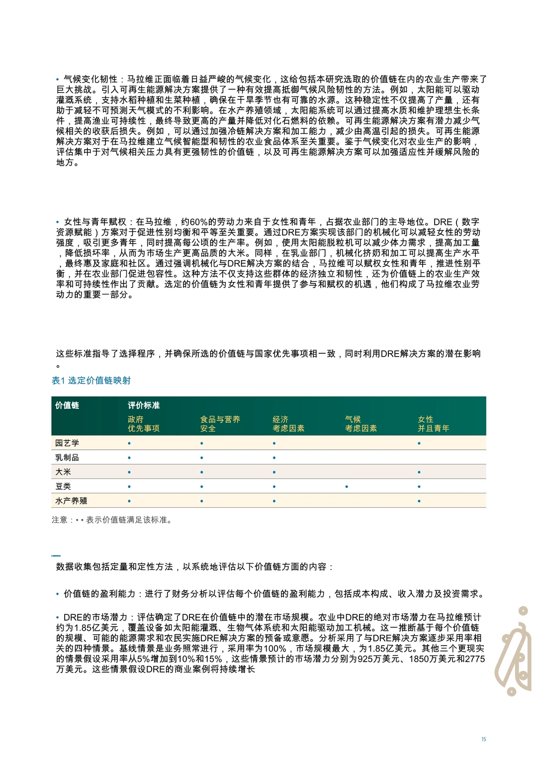分散式可再生能源用于农业马拉维
