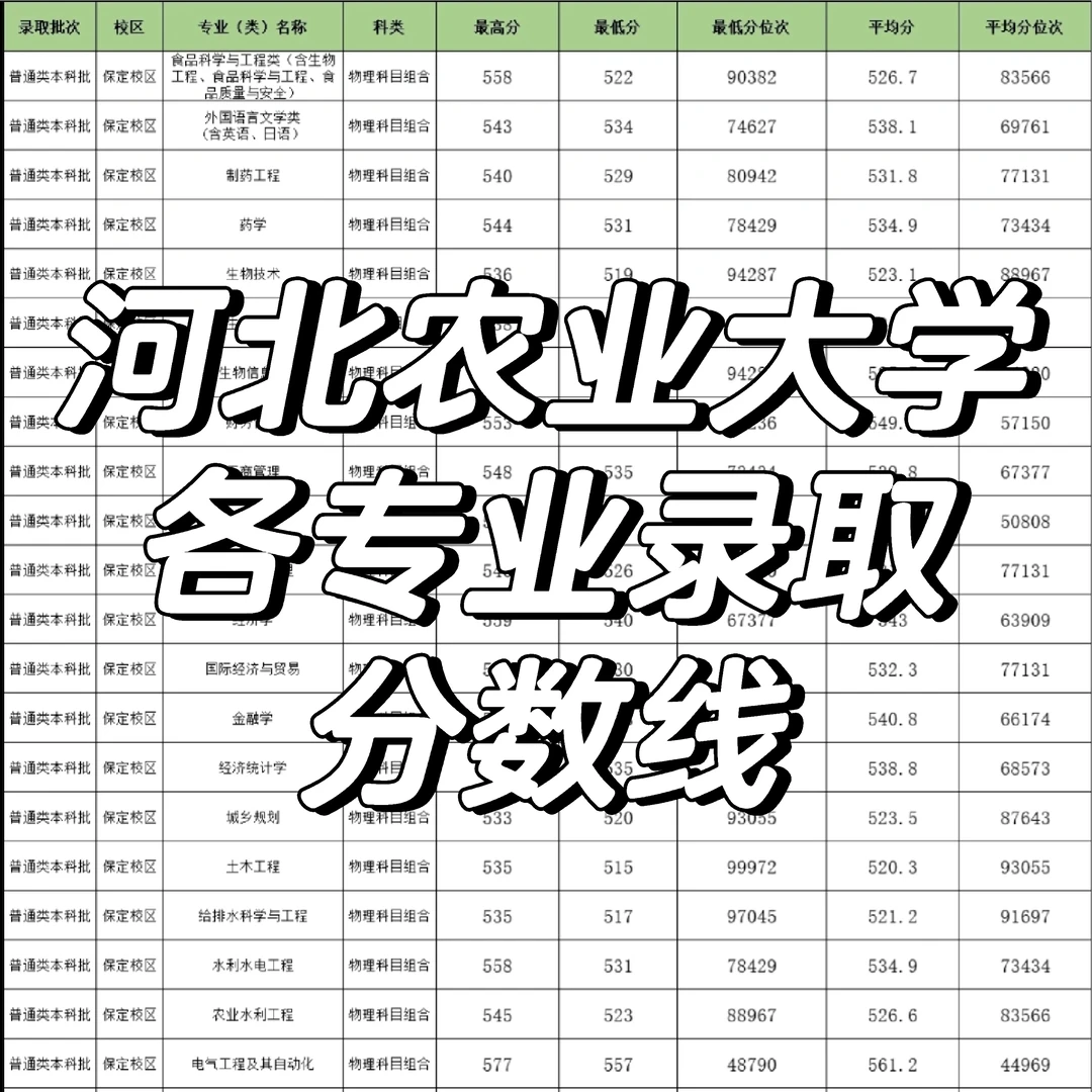 你的分数超出专业最低录取分多少呢