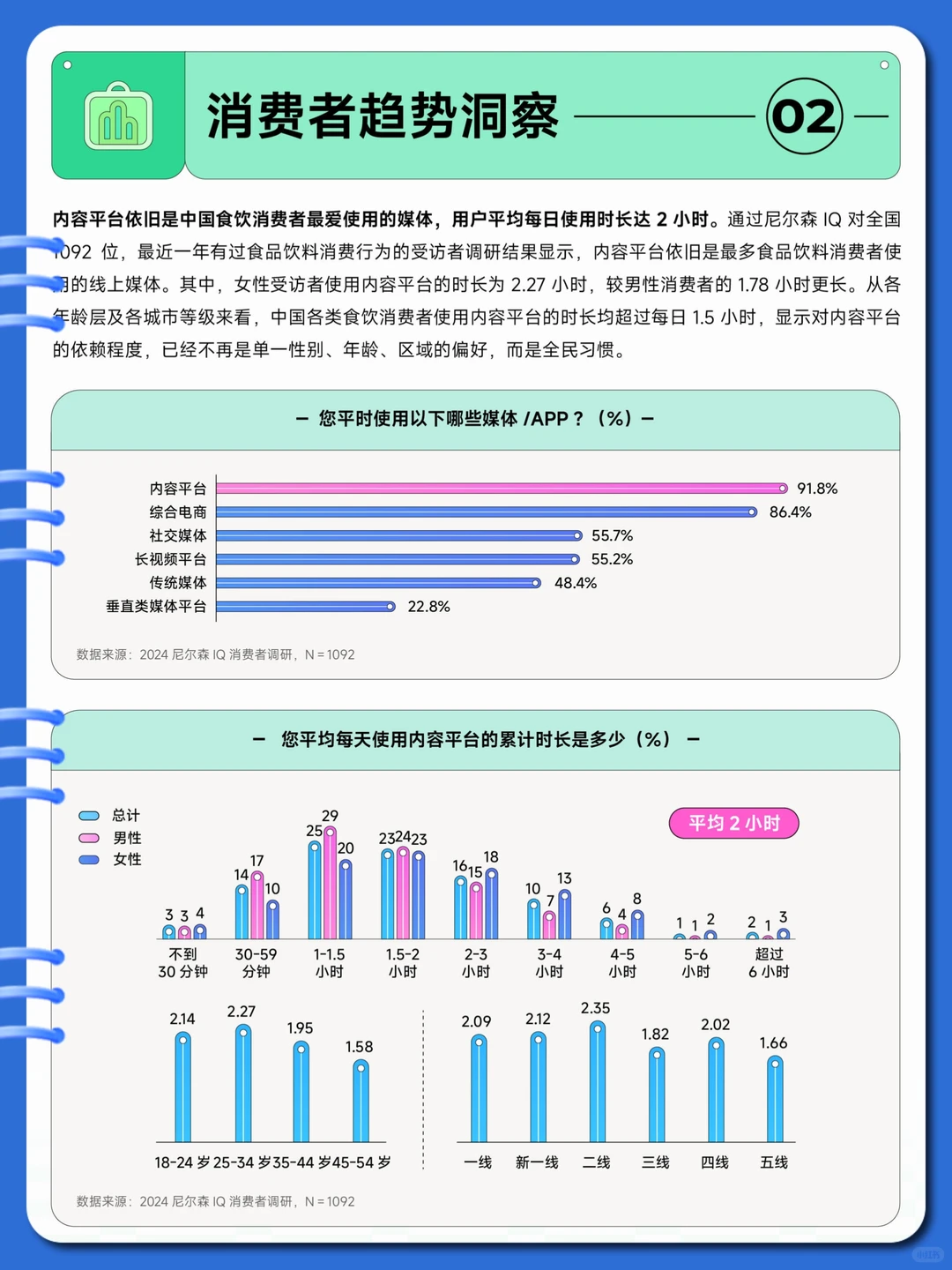 ㊙️ 《2024年食品饮料行业洞察分析》39页