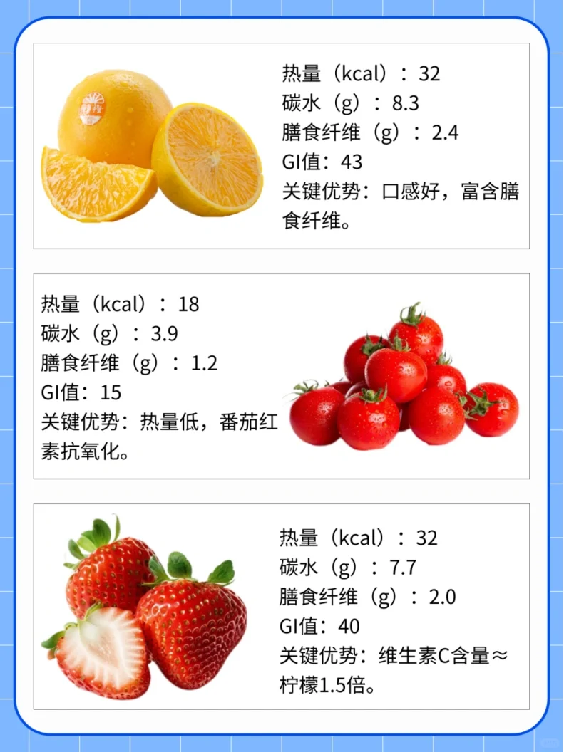 【减脂期水果清单】放心吃不长胖❗