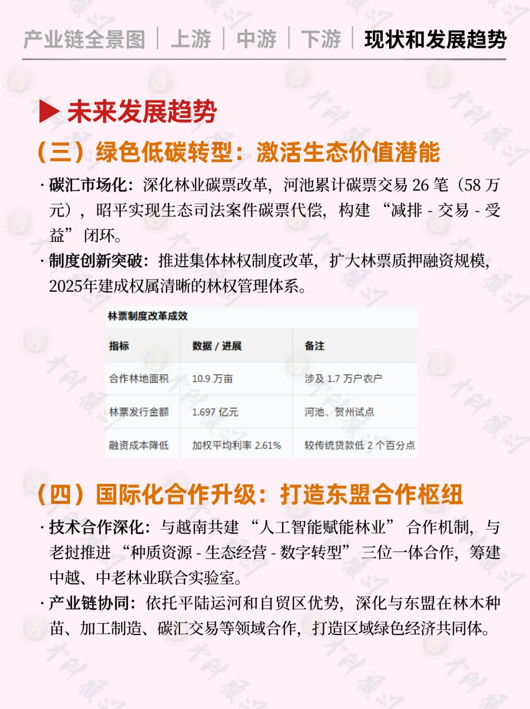 ?每天吃透一条广西产业链 林业
