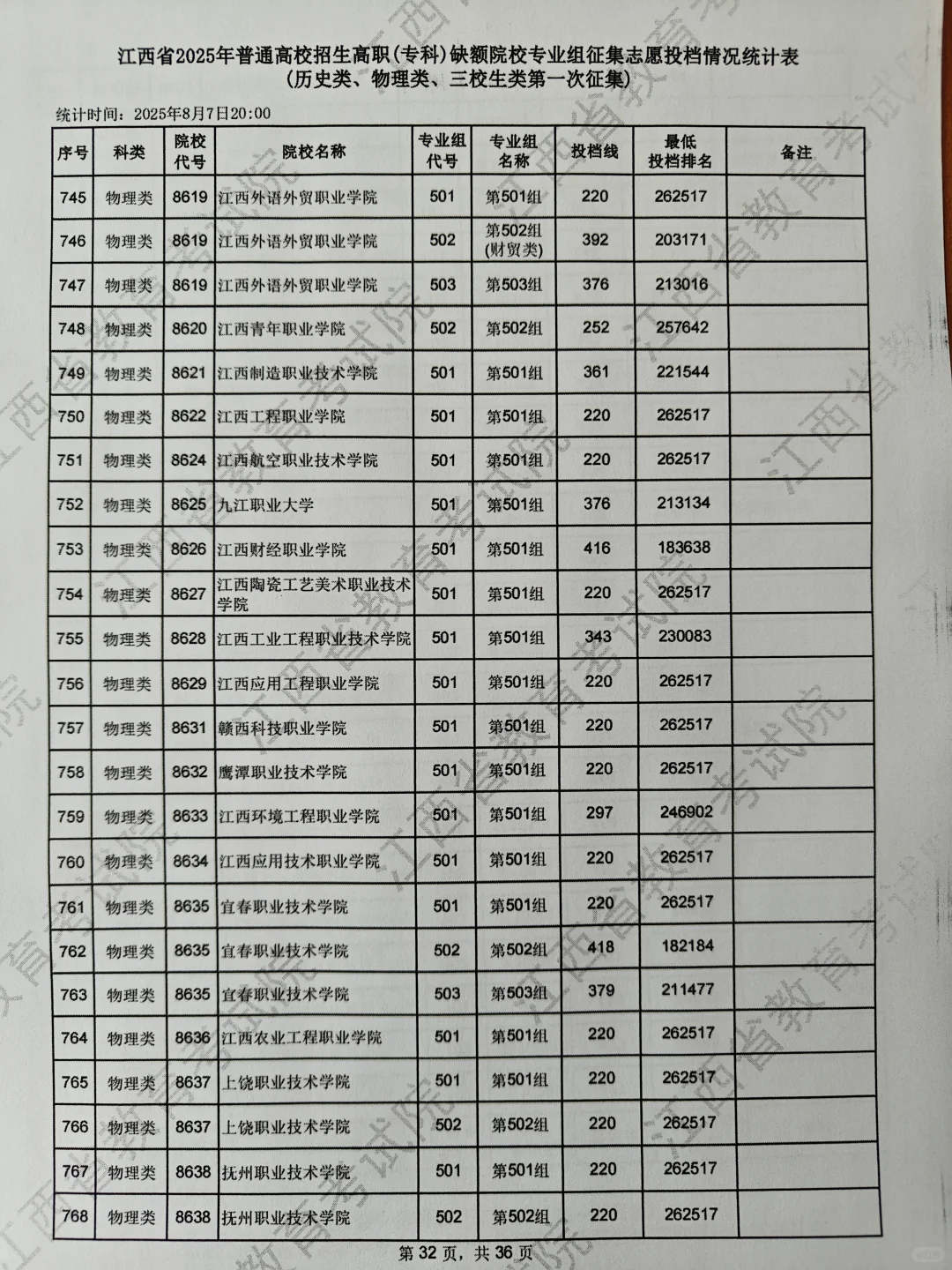 专科第一次征集分数线，物理组220可录