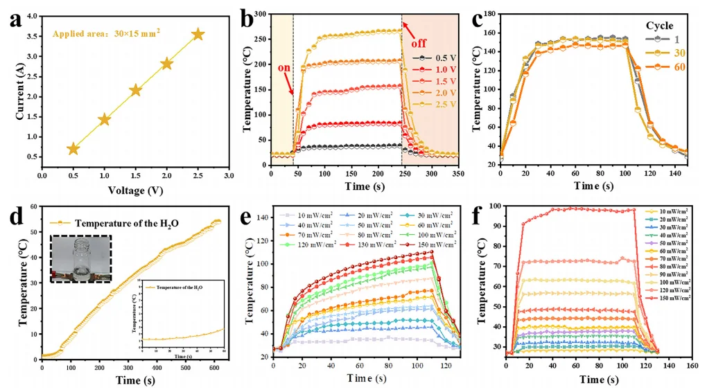 焊接MXene-CNTs混合薄膜多刺激响应执行器
