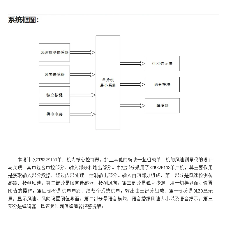 基于32单片机的风速风向测量仪气象检测设计