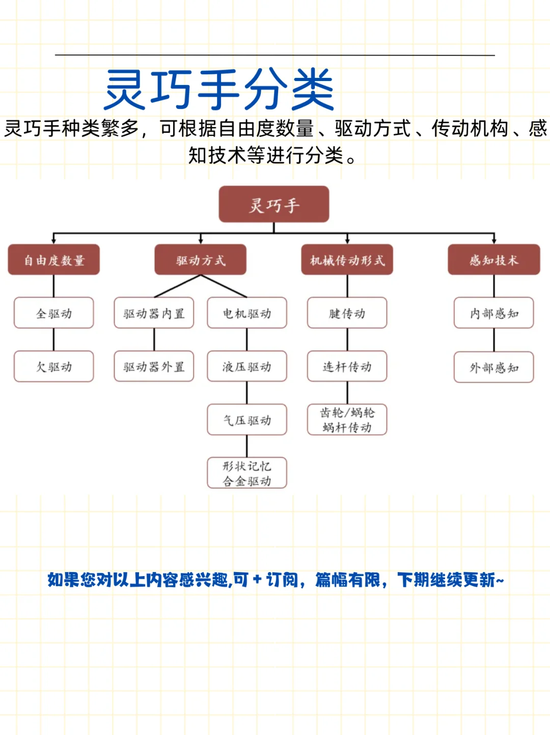 一篇帖子带你看懂灵巧手