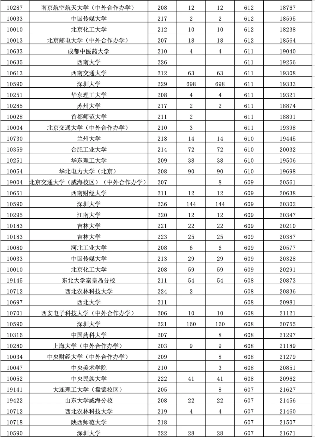 2025高考【广东普通批】（物理类）录取分数线