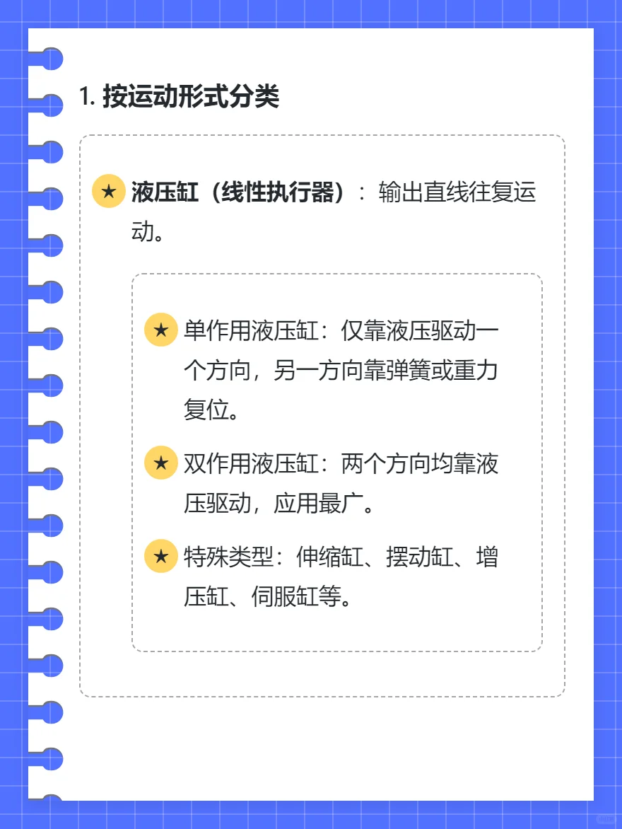 液压执行器技术总结