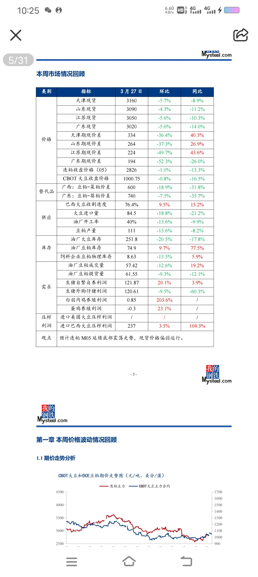 下周饲料还会跌?吗??周度报告来袭~