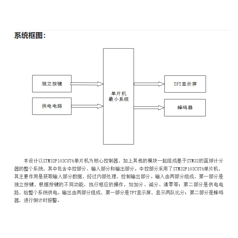 基于STM32单片机的篮球计分器抢答系统设计