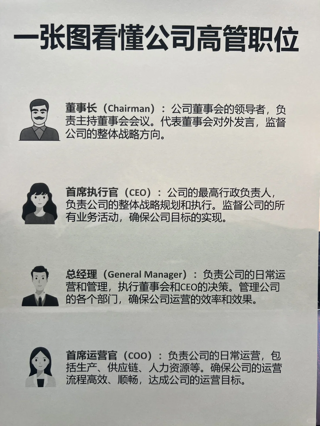 高管职位关系与权责一览图