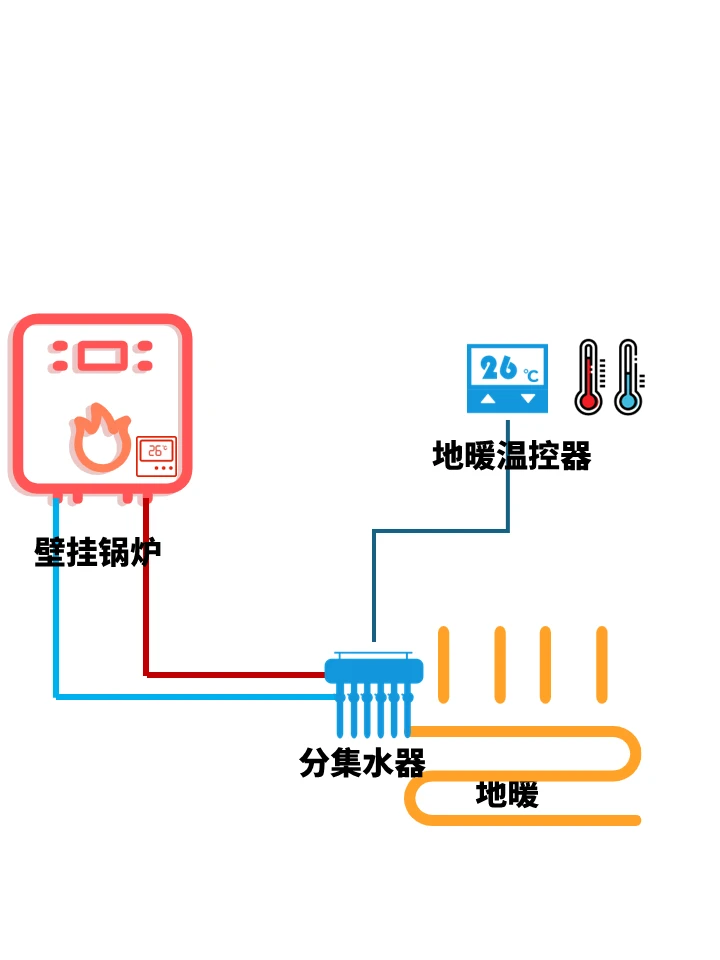 地暖迷惑行为，室温暖暖，地面却忽冷忽热