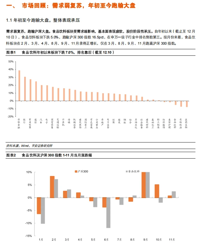 ?【2025年食品饮料行业大预测】?