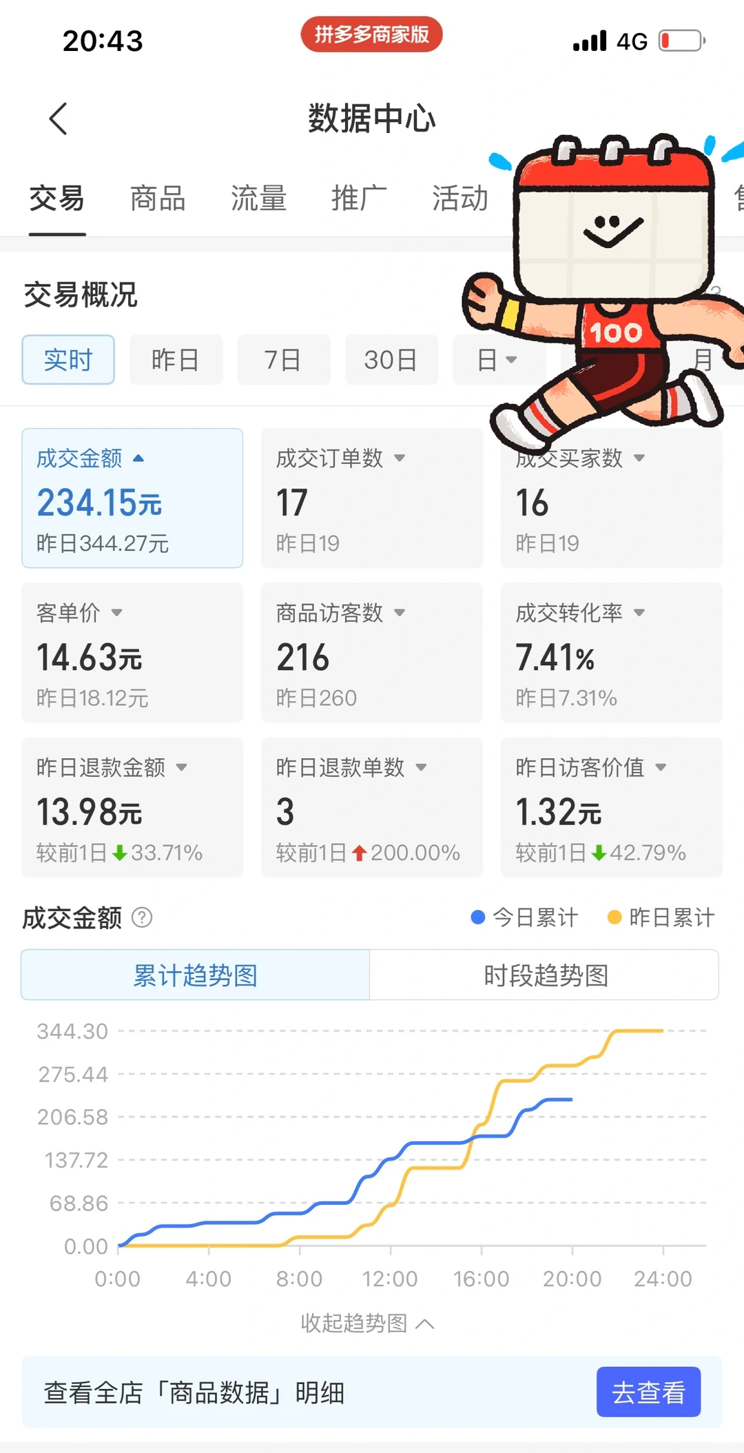 食品类目都是低投产吗?