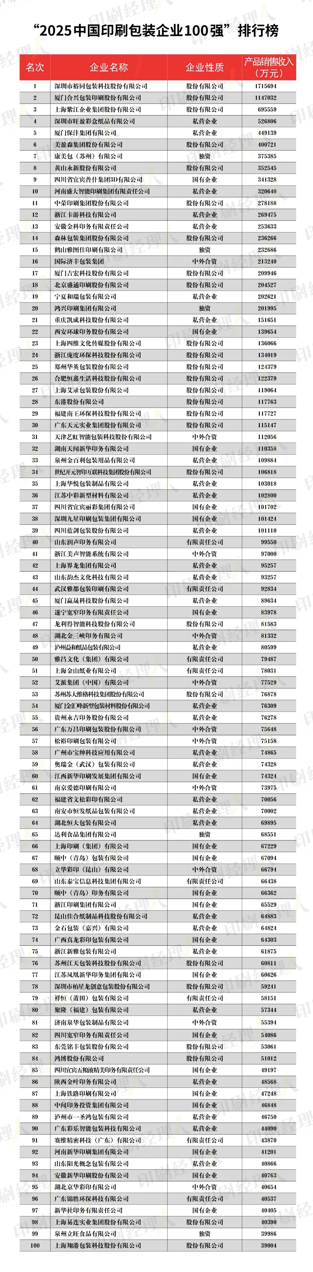 印刷企业100强