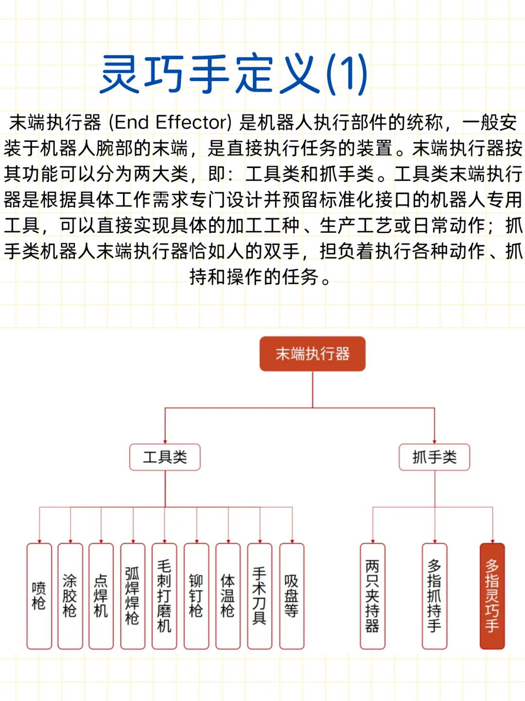 一篇帖子带你看懂灵巧手
