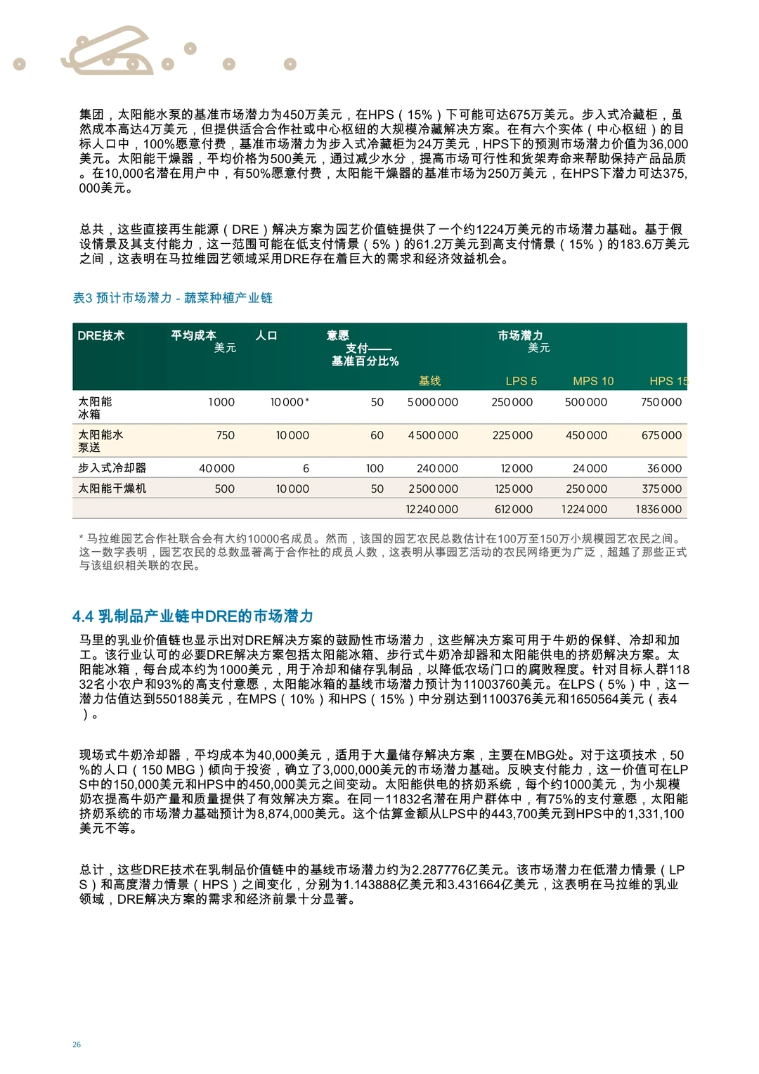 分散式可再生能源用于农业马拉维