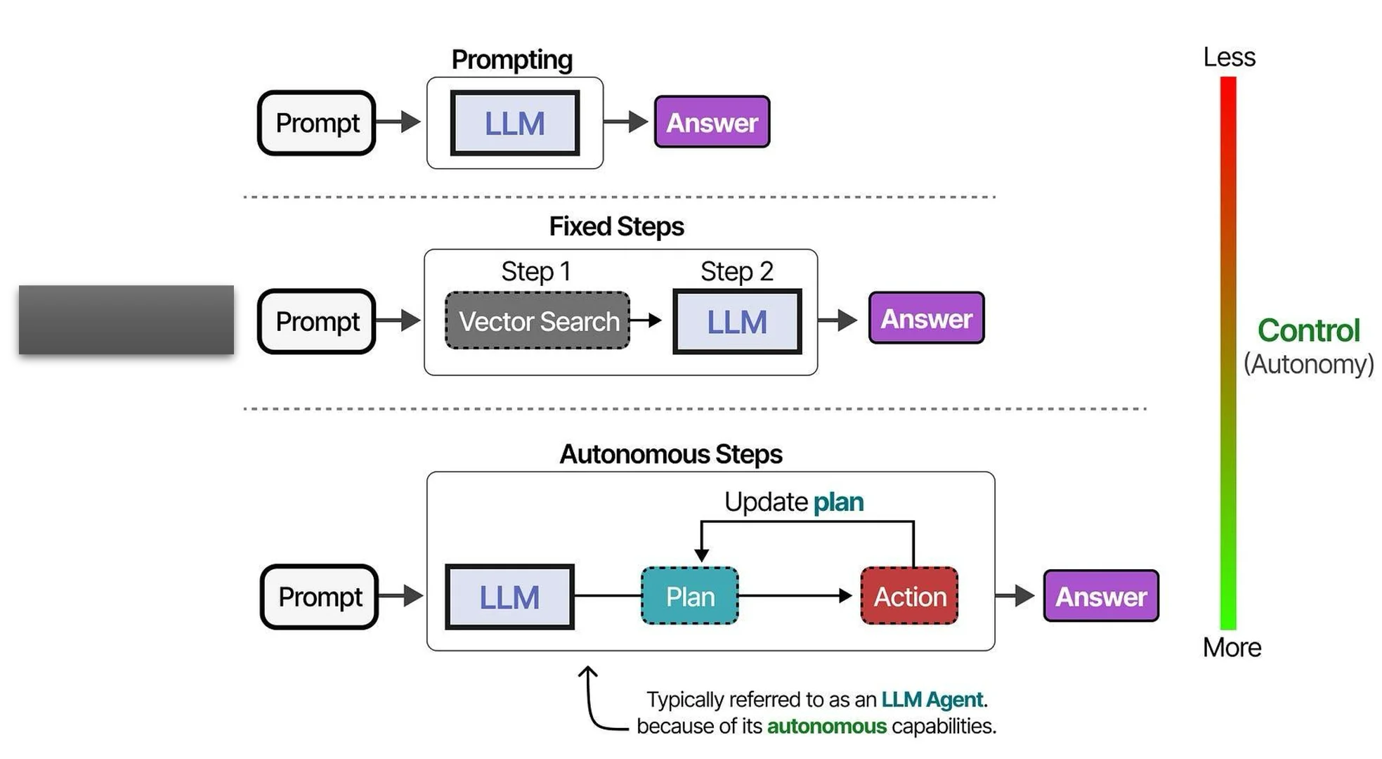 ?AI Agent 为什么突然火了？