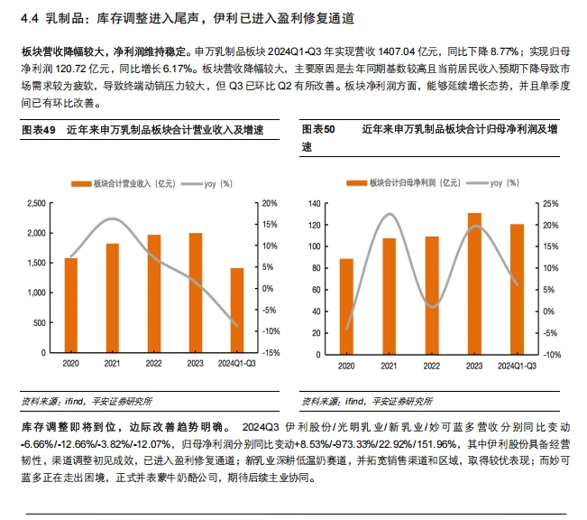 ?【2025年食品饮料行业大预测】?