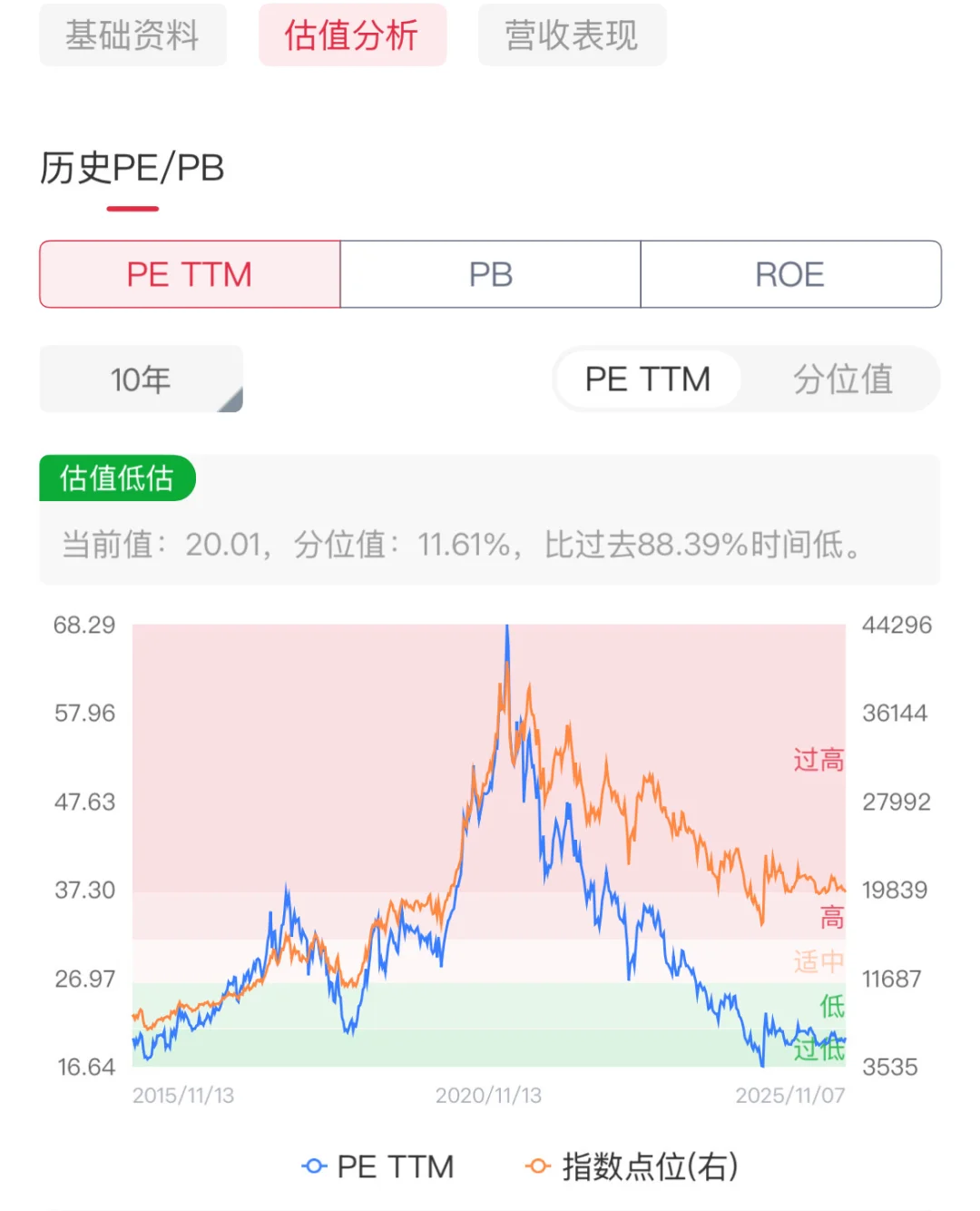 食品三季报业绩超预期