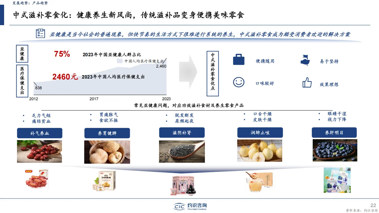 ?【2024中国零食行业大揭秘】?