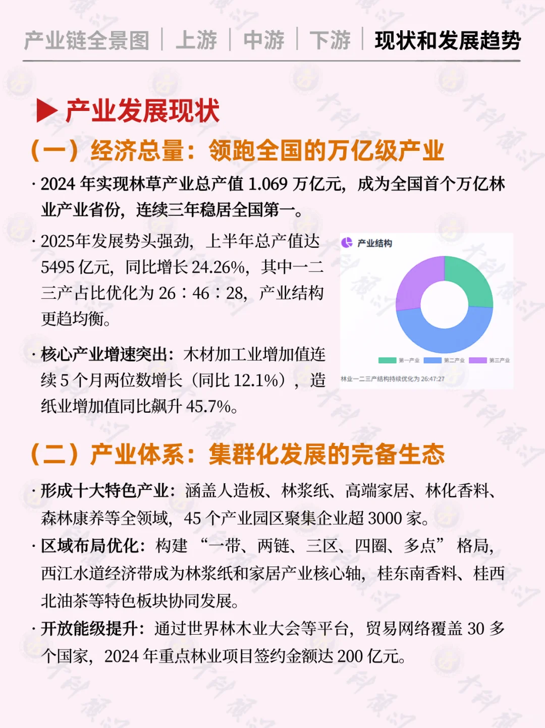 ?每天吃透一条广西产业链 林业