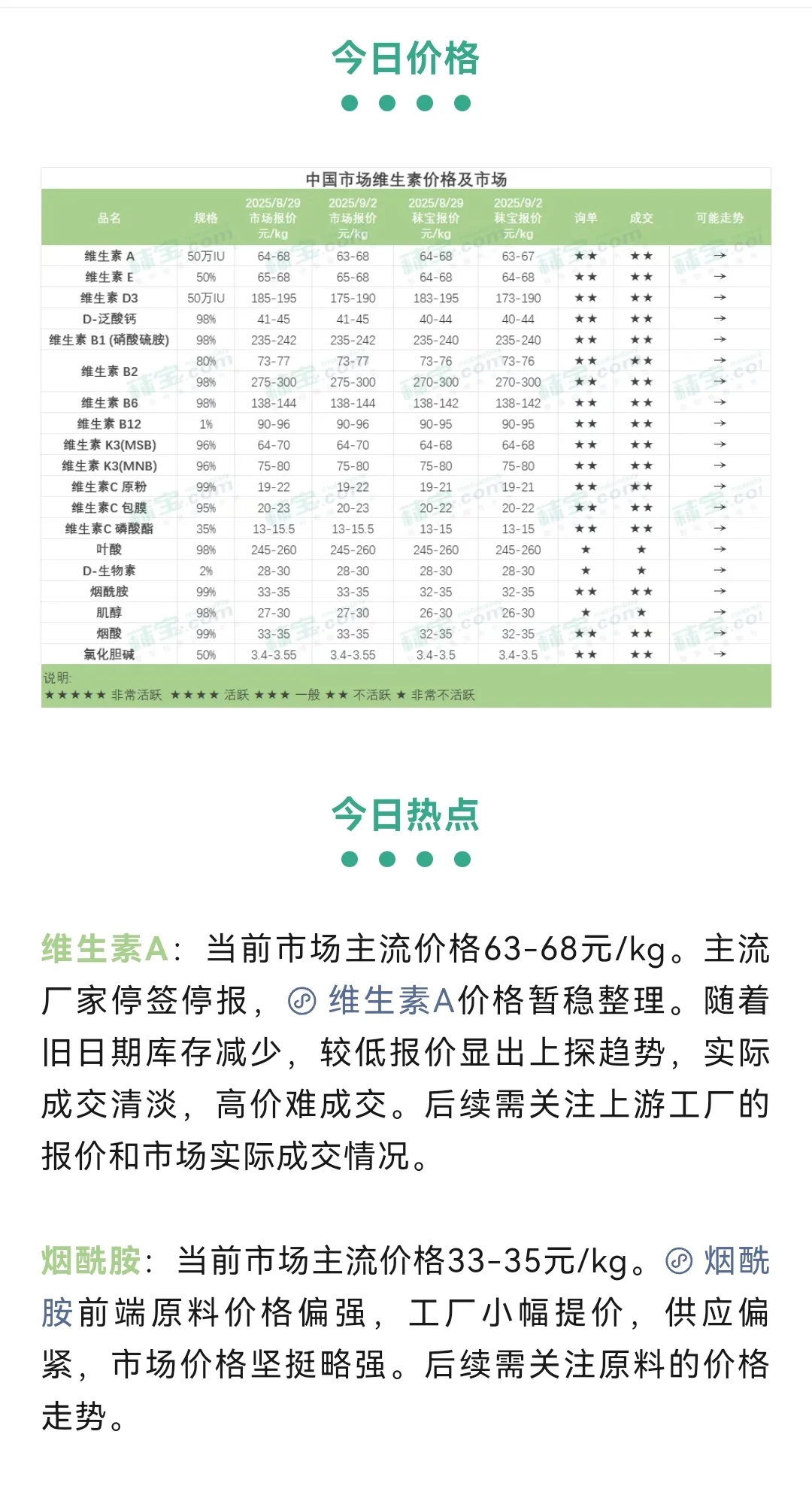 维生素价格播报