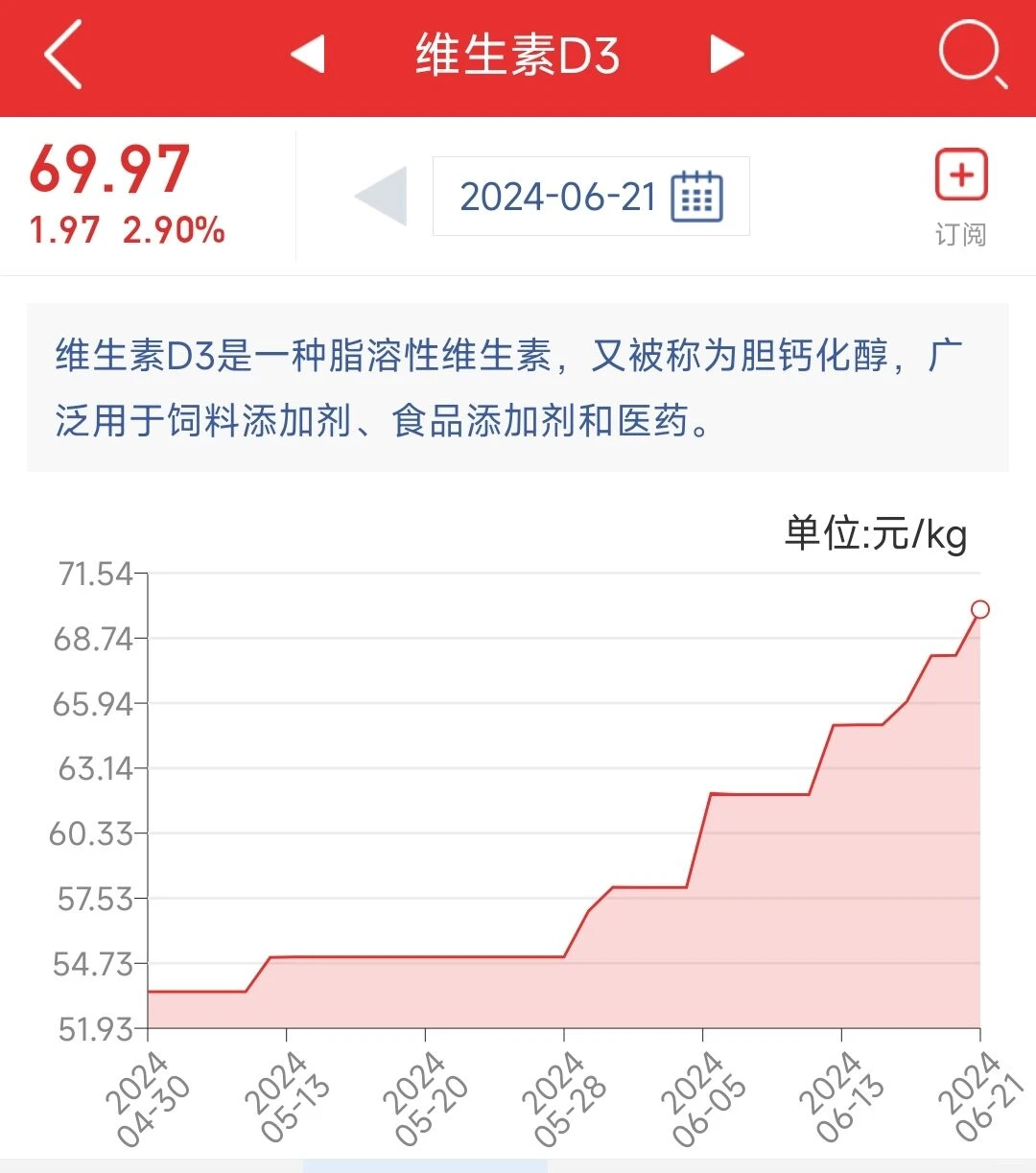 20240621本周这几个品种涨价较为离谱