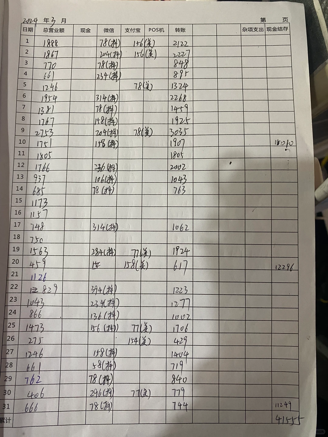 以为3月已经很惨了