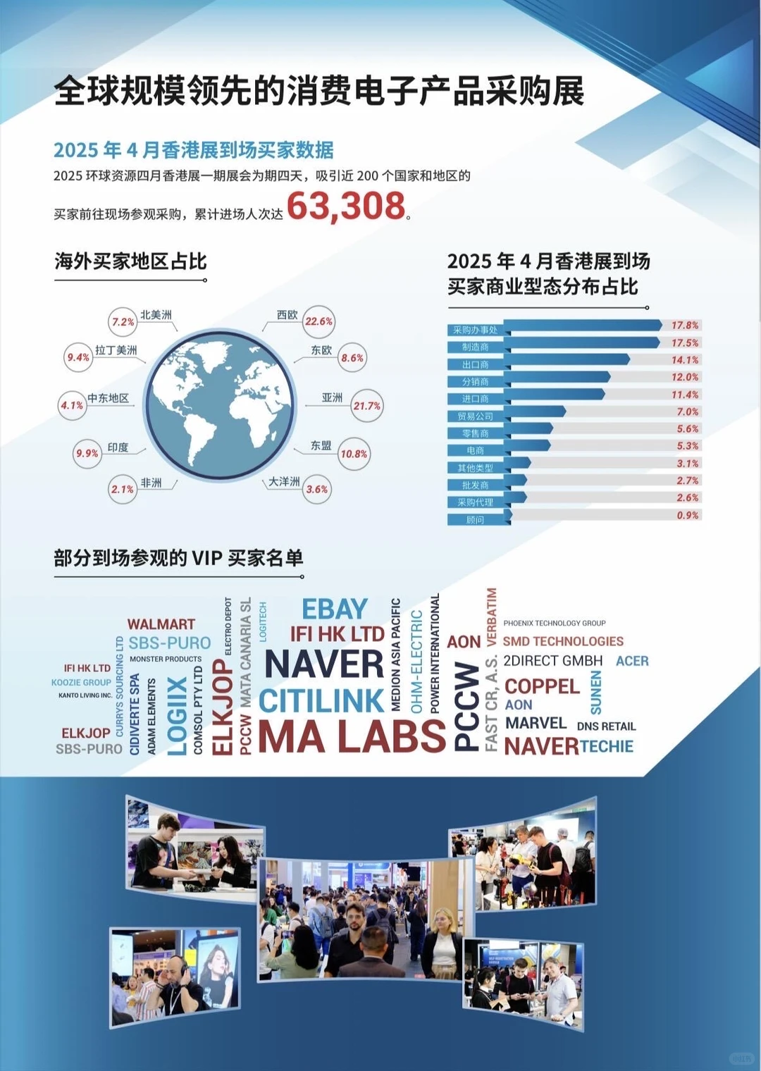 2026年四月全球买家齐聚香港,共襄外贸盛会