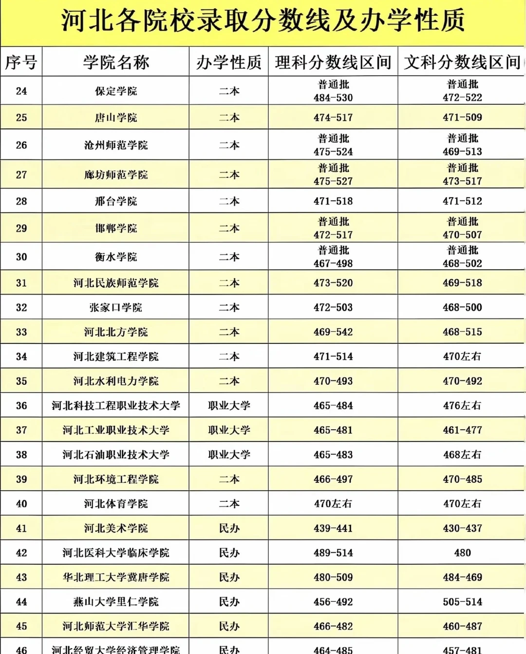 河北大学的排名