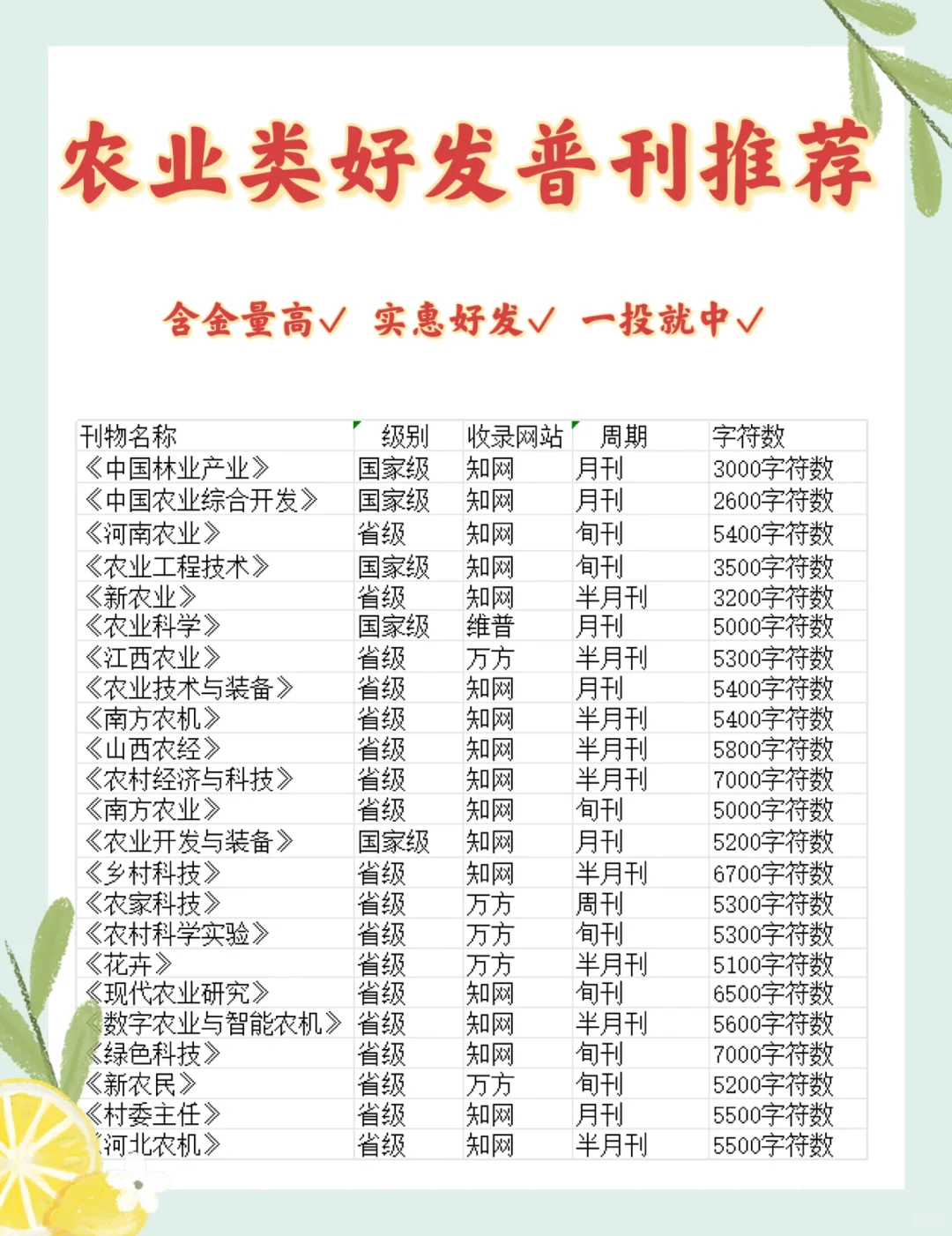 真心建议?农业类都发这种几百块的普刊