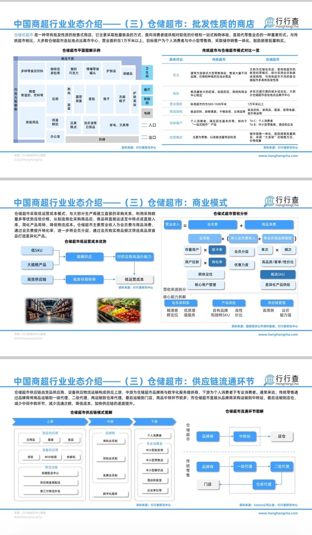 47页‖2024中国商超行业的未来趋势