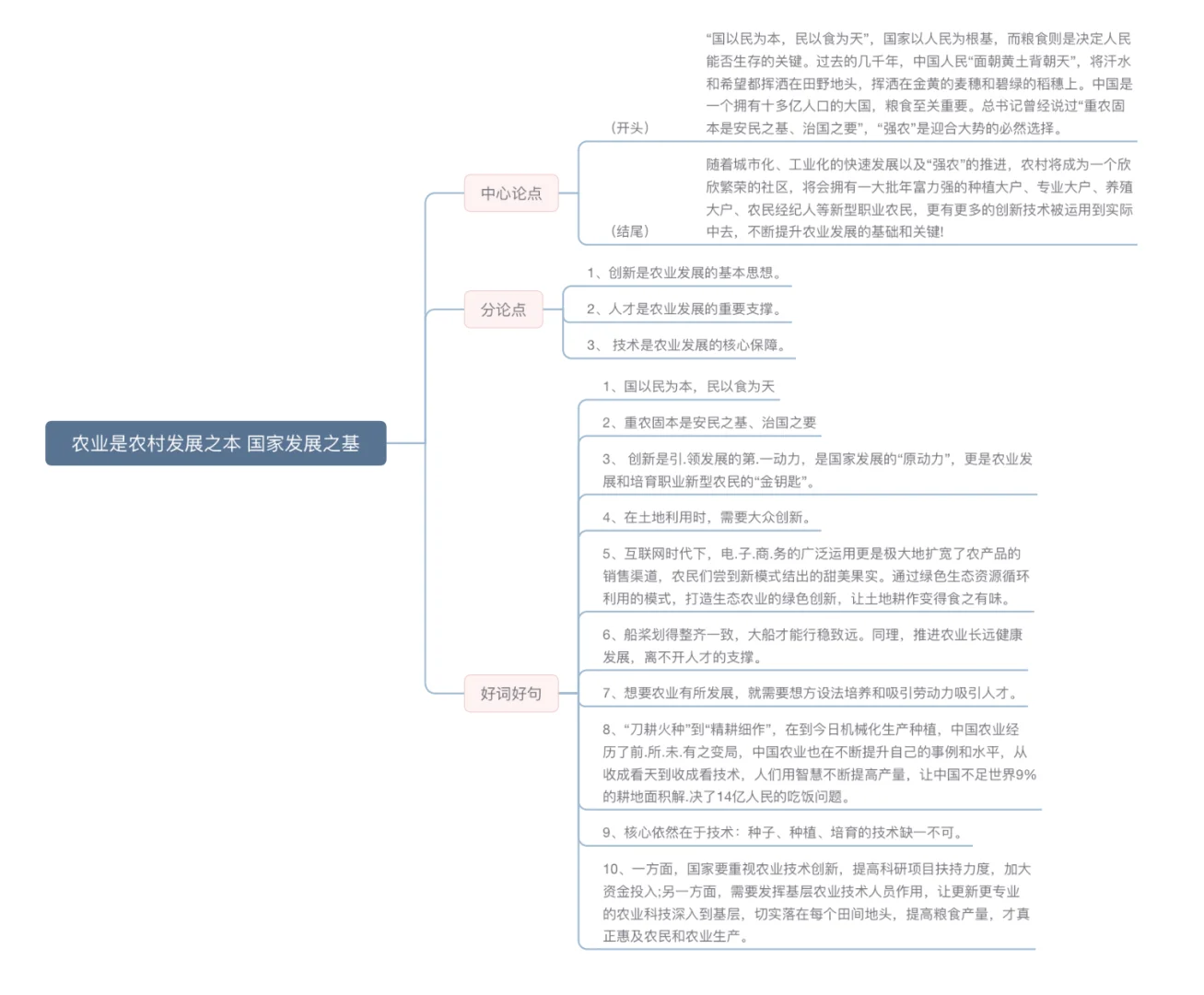 申论范文精读Day248-农业是农村发展之本