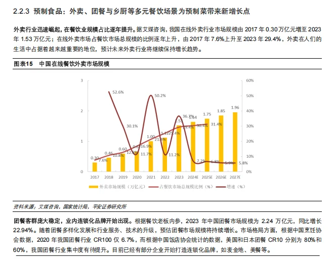 ?【2025年食品饮料行业大预测】?